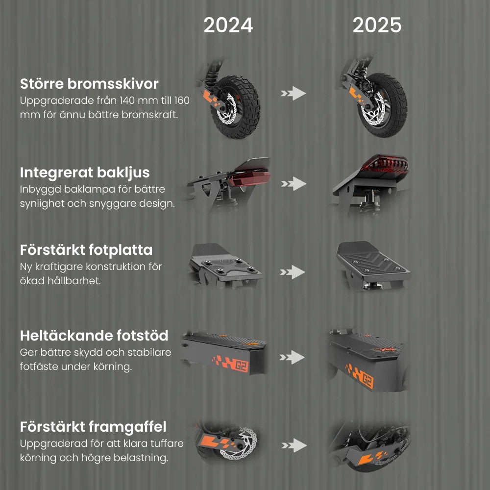 2025 KuKirin G2 Elscooter | Räckvid 55km - Maxhastighet 45km/h
